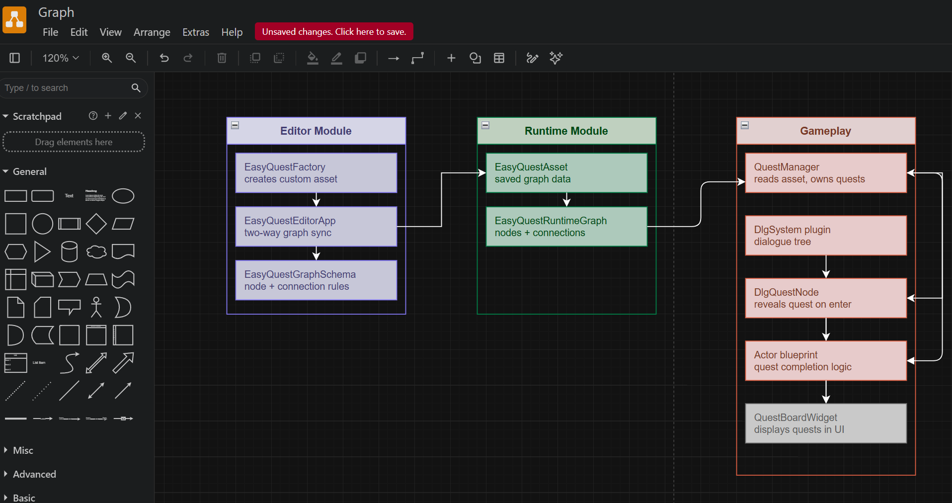 Full system architecture