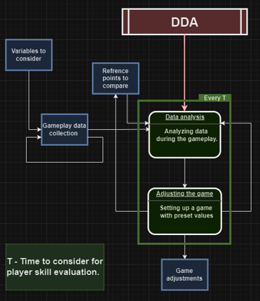 DDA system architecture diagram